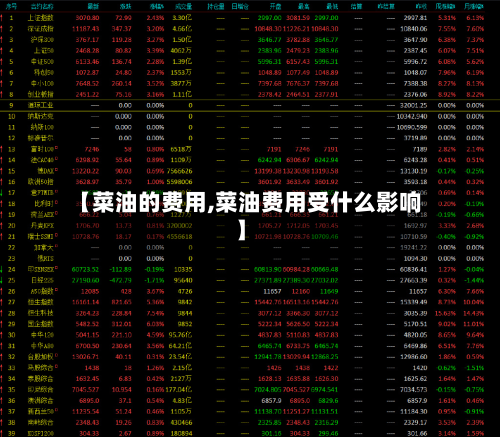 【菜油的费用,菜油费用受什么影响】-第1张图片