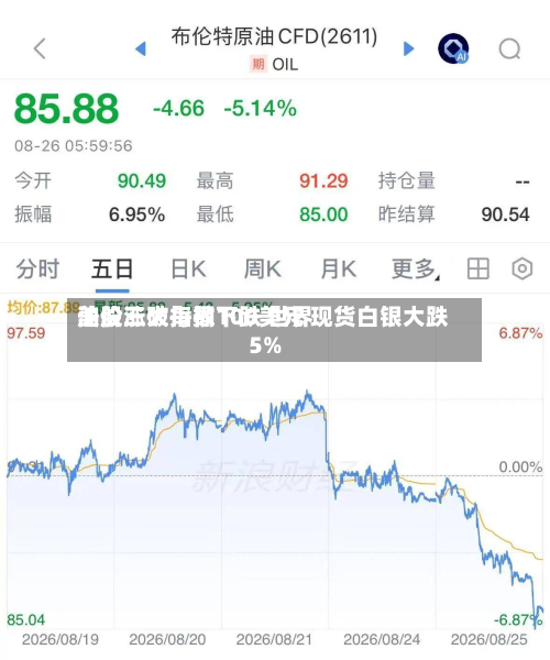 美股三大指数下跌 世界油价涨破每桶100美元 现货白银大跌5%-第1张图片