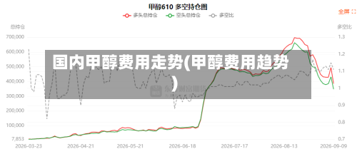 国内甲醇费用走势(甲醇费用趋势)-第1张图片