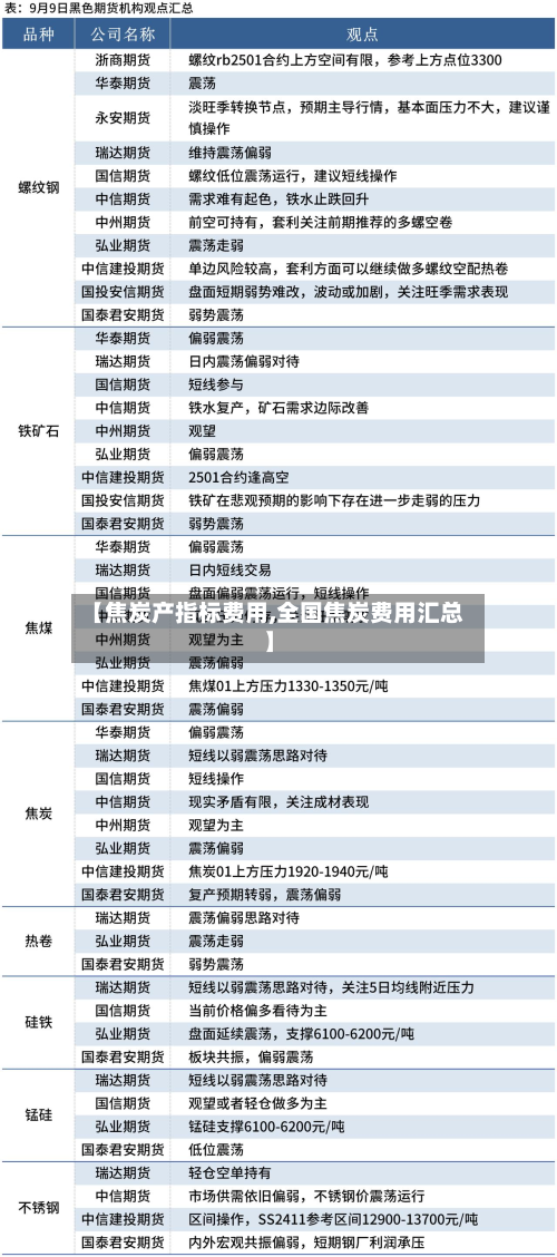 【焦炭产指标费用,全国焦炭费用汇总】-第1张图片