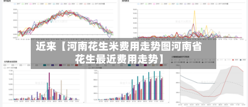 近来【河南花生米费用走势图河南省花生最近费用走势】-第1张图片