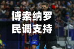 博索纳罗民调支持率飙升追平卢拉 比较高法院危机令选情趋紧