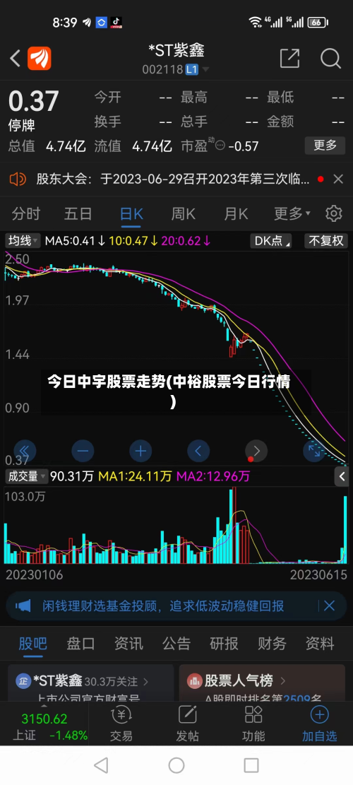 今日中宇股票走势(中裕股票今日行情)
