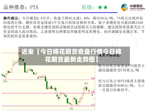 近来【今日棉花期货夜盘行情今日棉花期货最新走势图】