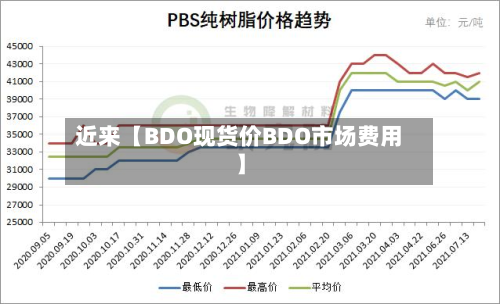 近来【BDO现货价BDO市场费用】