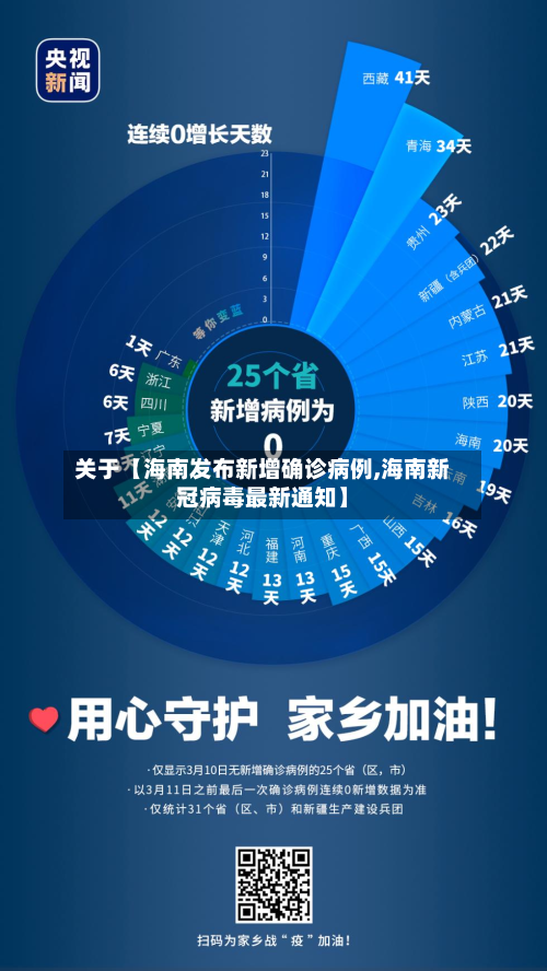 关于【海南发布新增确诊病例,海南新冠病毒最新通知】