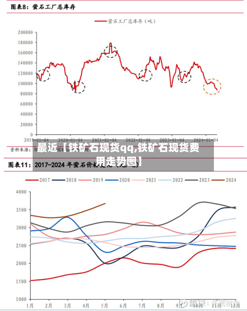 最近【铁矿石现货qq,铁矿石现货费用走势图】