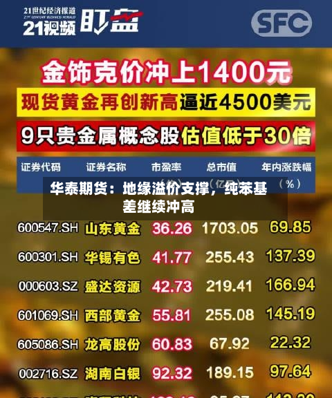 华泰期货：地缘溢价支撑，纯苯基差继续冲高-第1张图片