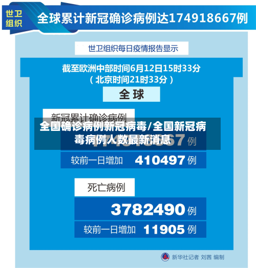 全国确诊病例新冠病毒/全国新冠病毒病例人数最新消息