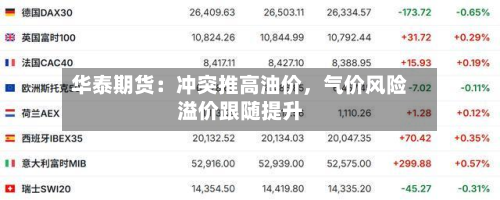 华泰期货：冲突推高油价	，气价风险溢价跟随提升-第1张图片