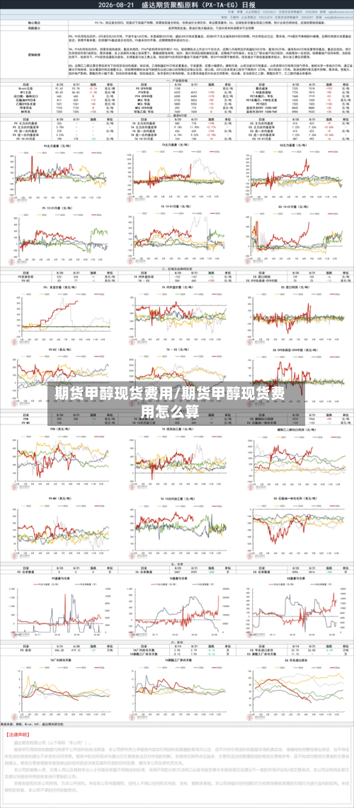 期货甲醇现货费用/期货甲醇现货费用怎么算