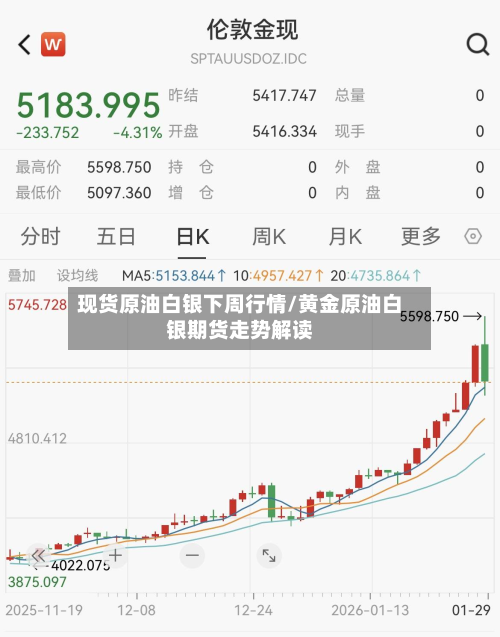 现货原油白银下周行情/黄金原油白银期货走势解读
