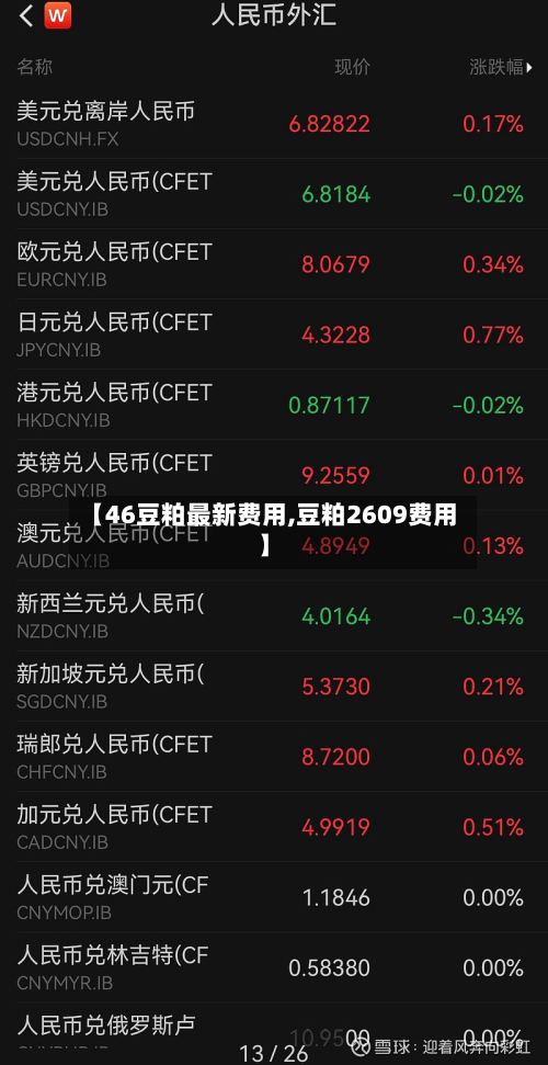 【46豆粕最新费用,豆粕2609费用】