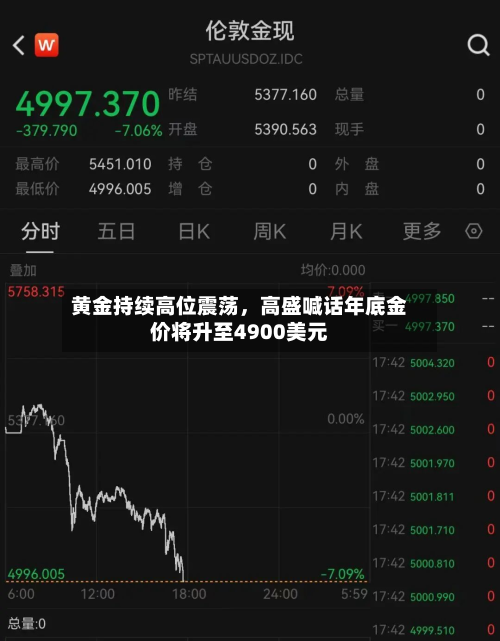 黄金持续高位震荡，高盛喊话年底金价将升至4900美元-第1张图片