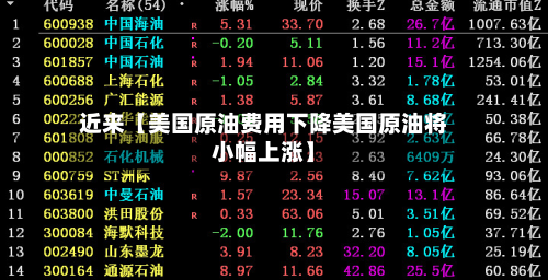 近来【美国原油费用下降美国原油将小幅上涨】