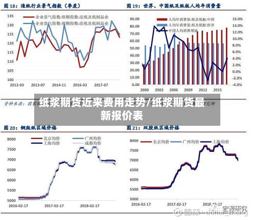 纸浆期货近来费用走势/纸浆期货最新报价表