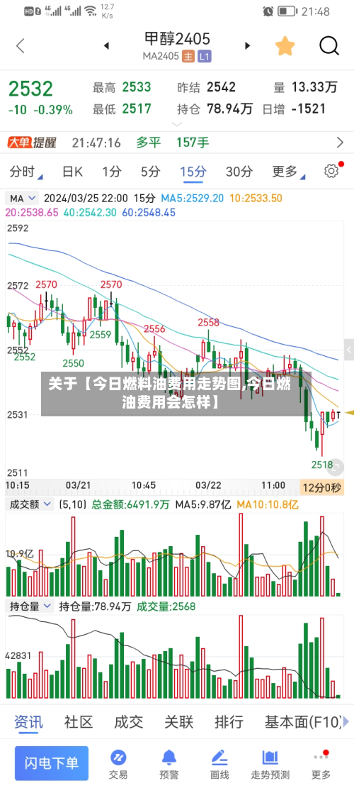 关于【今日燃料油费用走势图,今日燃油费用会怎样】