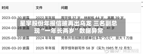 星宇股份年报信披再出乌龙 三名副总现“一年长两岁”数据异常