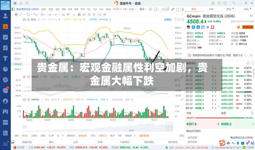贵金属：宏观金融属性利空加剧，贵金属大幅下跌-第1张图片