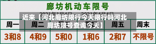 近来【河北廊坊限行今天限行吗河北廊坊限号查询今天】