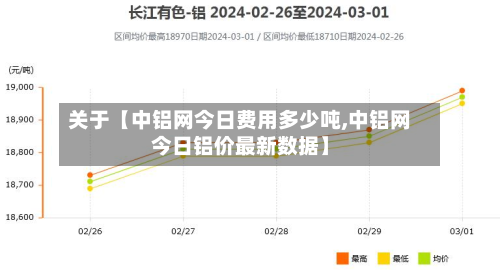 关于【中铝网今日费用多少吨,中铝网今日铝价最新数据】
