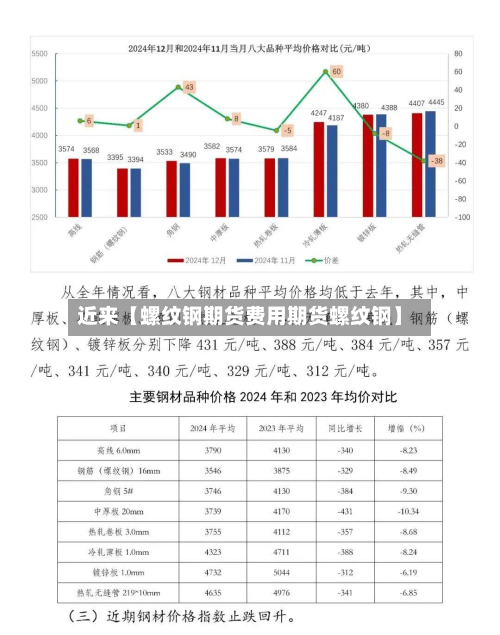 近来【螺纹钢期货费用期货螺纹钢】