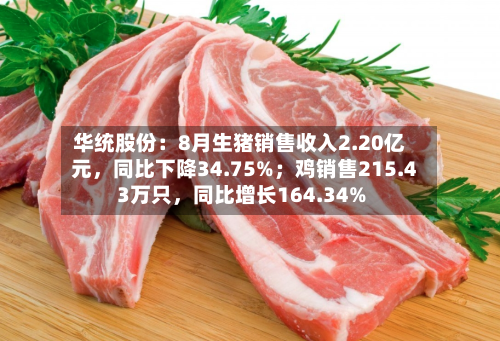 华统股份：8月生猪销售收入2.20亿元，同比下降34.75%；鸡销售215.43万只，同比增长164.34%