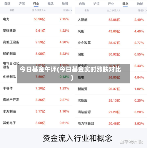 今日基金午评(今日基金实时涨跌对比)-第1张图片
