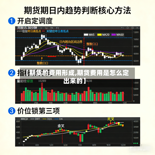 【期货的费用形成,期货费用是怎么定出来的】