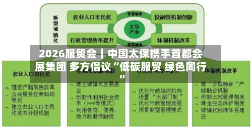 2026服贸会｜中国太保携手首都会展集团 多方倡议“低碳服贸 绿色同行”