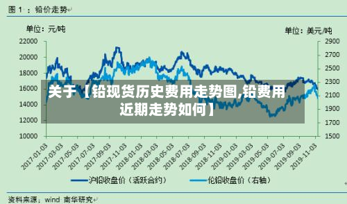关于【铅现货历史费用走势图,铅费用近期走势如何】