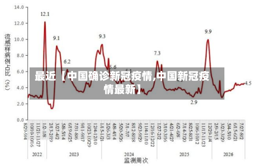 最近【中国确诊新冠疫情,中国新冠疫情最新】