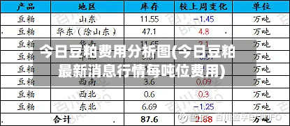今日豆粕费用分析图(今日豆粕最新消息行情每吨位费用)