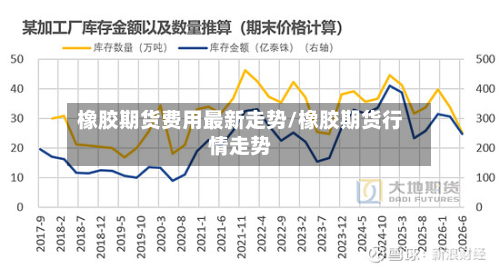 橡胶期货费用最新走势/橡胶期货行情走势