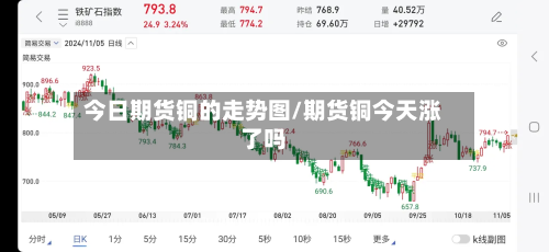今日期货铜的走势图/期货铜今天涨了吗