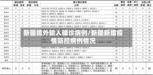 新疆境外输入确诊病例/新疆新增疫情防控病例情况