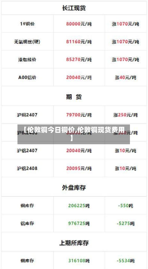 【伦敦铜今日铜价,伦敦铜现货费用】