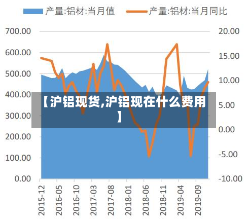 【沪铝现货,沪铝现在什么费用】