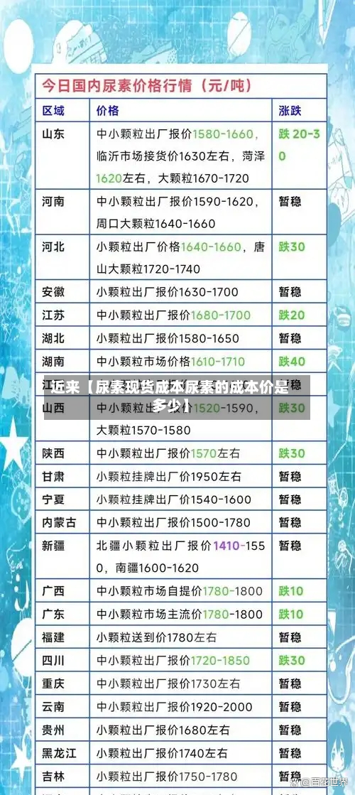 近来【尿素现货成本尿素的成本价是多少】