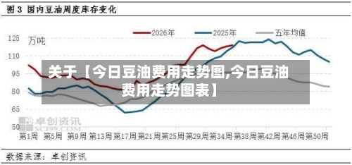 关于【今日豆油费用走势图,今日豆油费用走势图表】