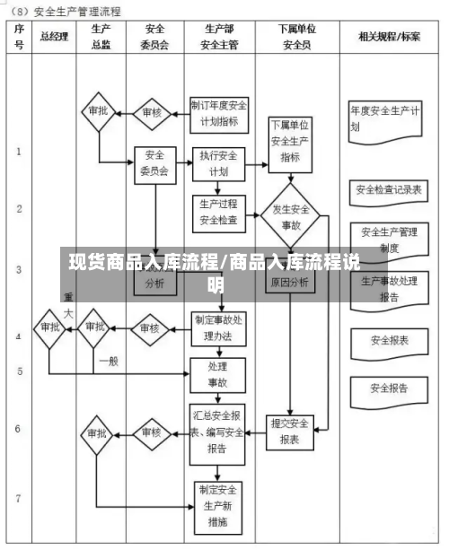 现货商品入库流程/商品入库流程说明