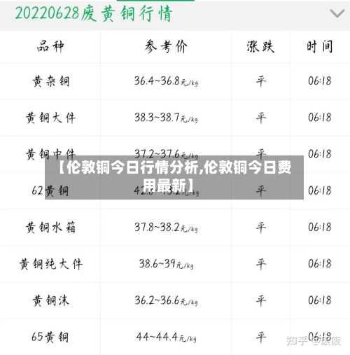 【伦敦铜今日行情分析,伦敦铜今日费用最新】