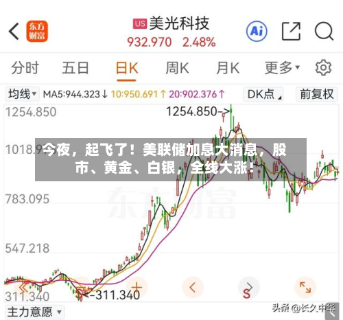 今夜，起飞了！美联储加息大消息，股市、黄金、白银，全线大涨！