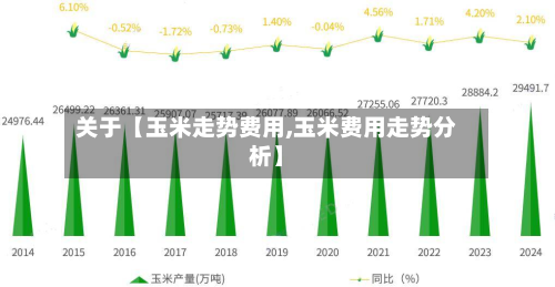 关于【玉米走势费用,玉米费用走势分析】