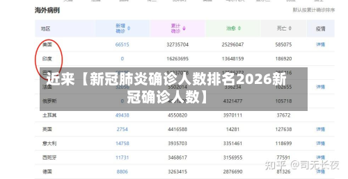 近来【新冠肺炎确诊人数排名2026新冠确诊人数】