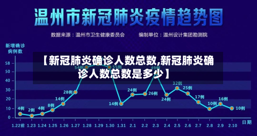 【新冠肺炎确诊人数总数,新冠肺炎确诊人数总数是多少】