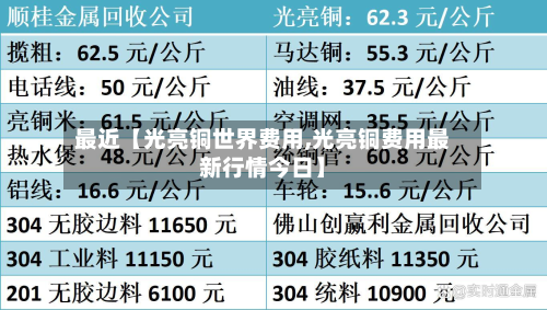 最近【光亮铜世界费用,光亮铜费用最新行情今日】