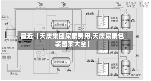 最近【天庆集团尿素费用,天庆尿素包装图案大全】