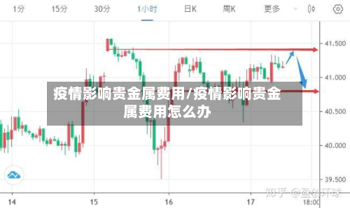 疫情影响贵金属费用/疫情影响贵金属费用怎么办