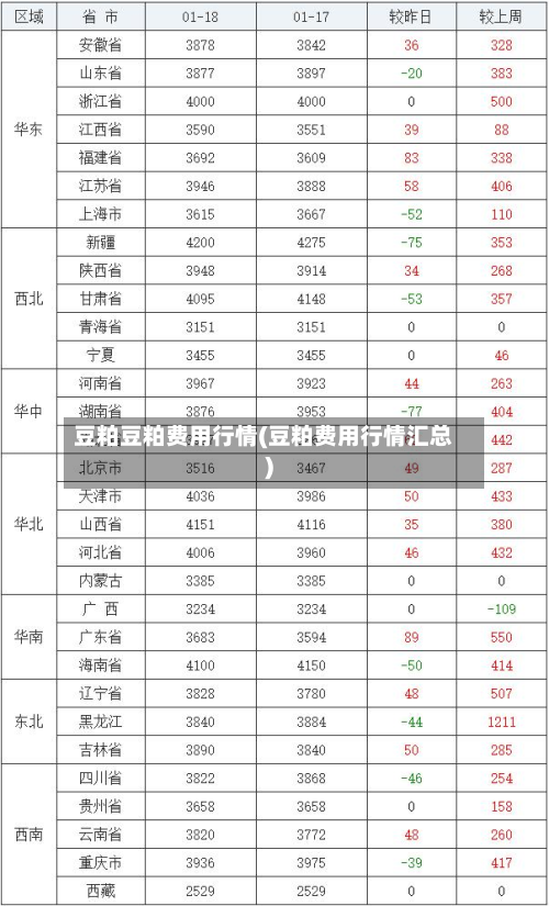 豆粕豆粕费用行情(豆粕费用行情汇总)